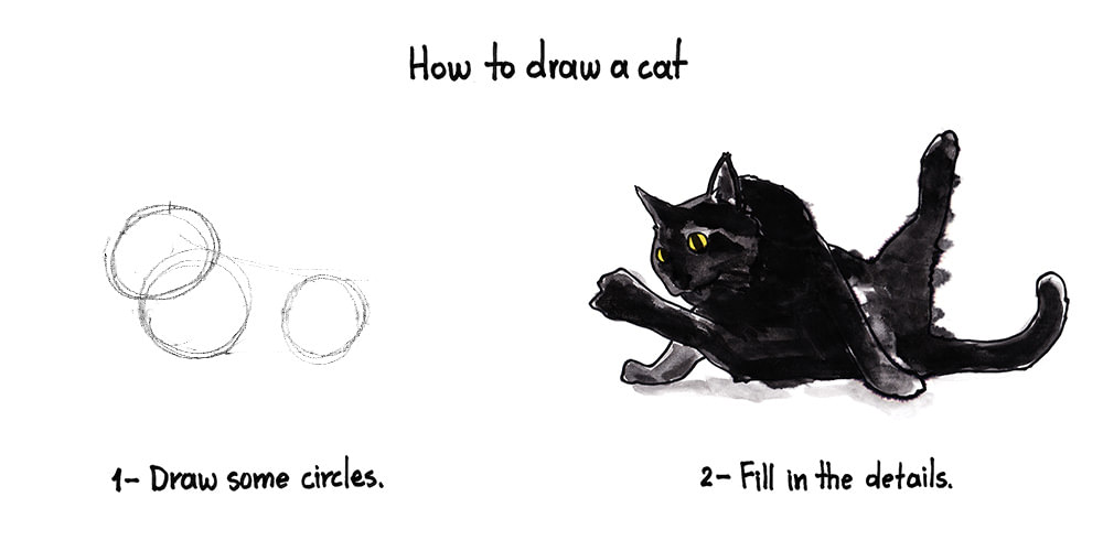 Quick guide to drawing cats