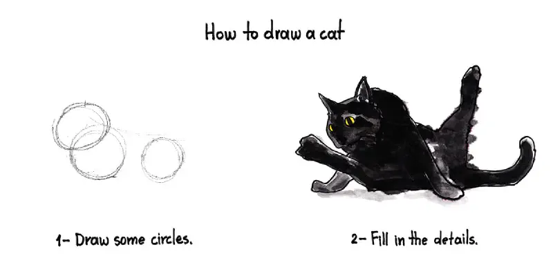 Quick guide to drawing