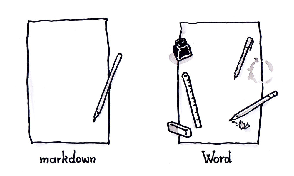 Markdown versus Word