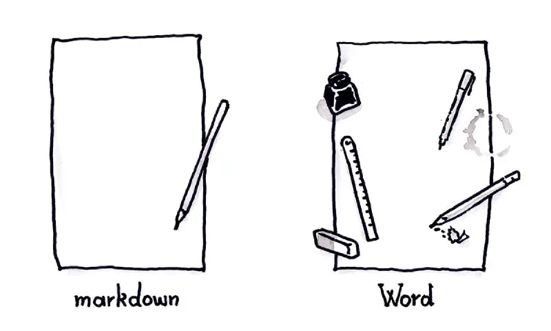 Markdown versus Word