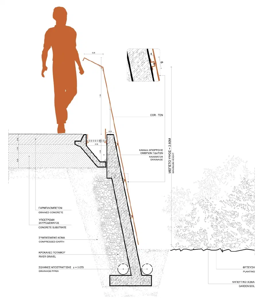 Construction details of slope and retaining wall.